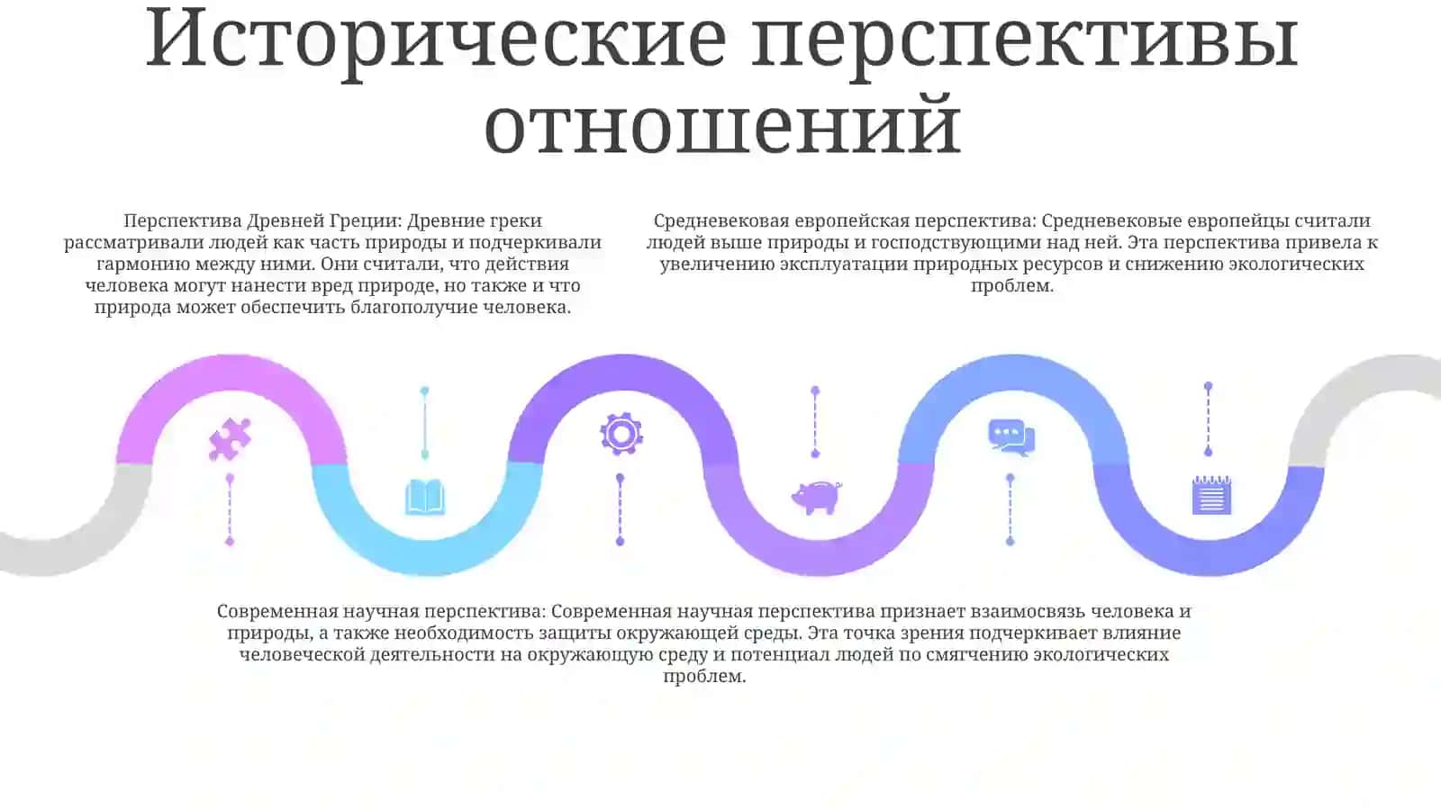 Соотношение Общественного И ПриродногоОтношенияЧеловека 4