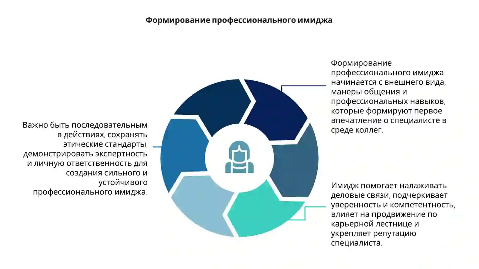 Имидж и карьера 4