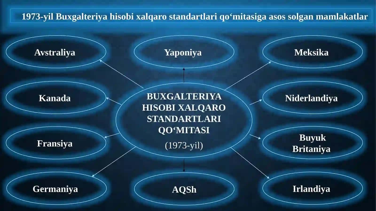 BUXGALTERIYA HISOBI XALQARO STANDARTLARI QO‘MITASI 4