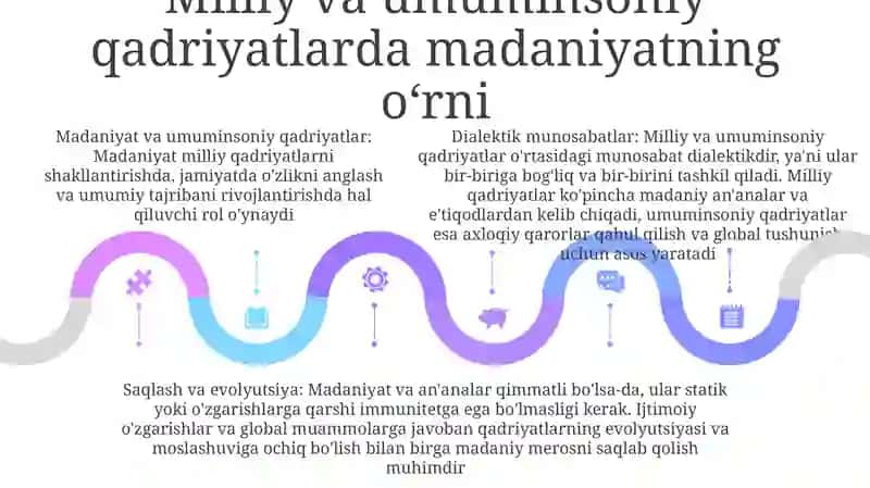 Milliy Va Umuminsoniy Qadriyatlar Dialektikasi 4
