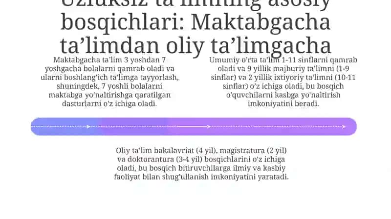 Ta'lim tizimida uzluksizlik: asosiy tamoyillar va yo'nalishlar 4