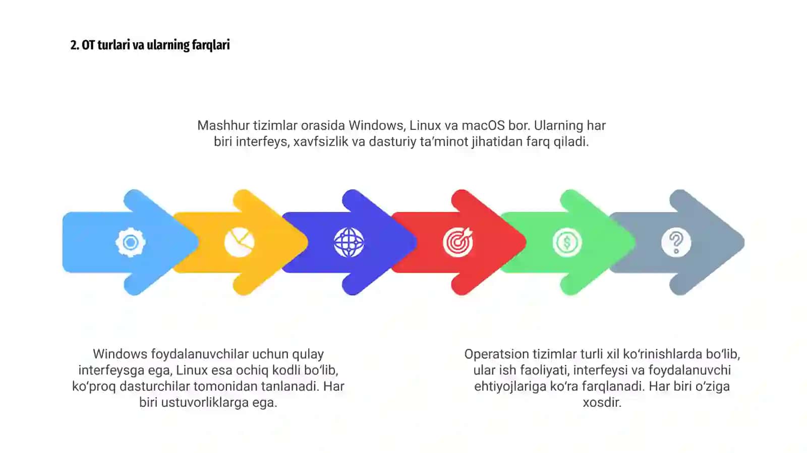 Operatsion tizimlar 4