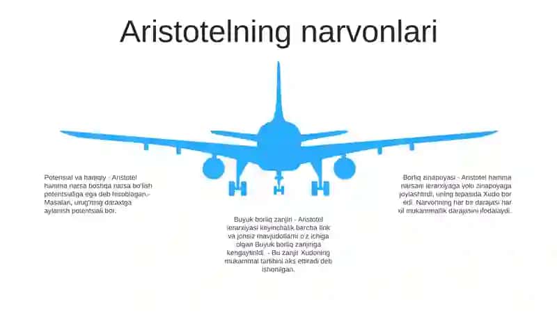 Mavjudodlarning Narvoni Nazariyasi 4