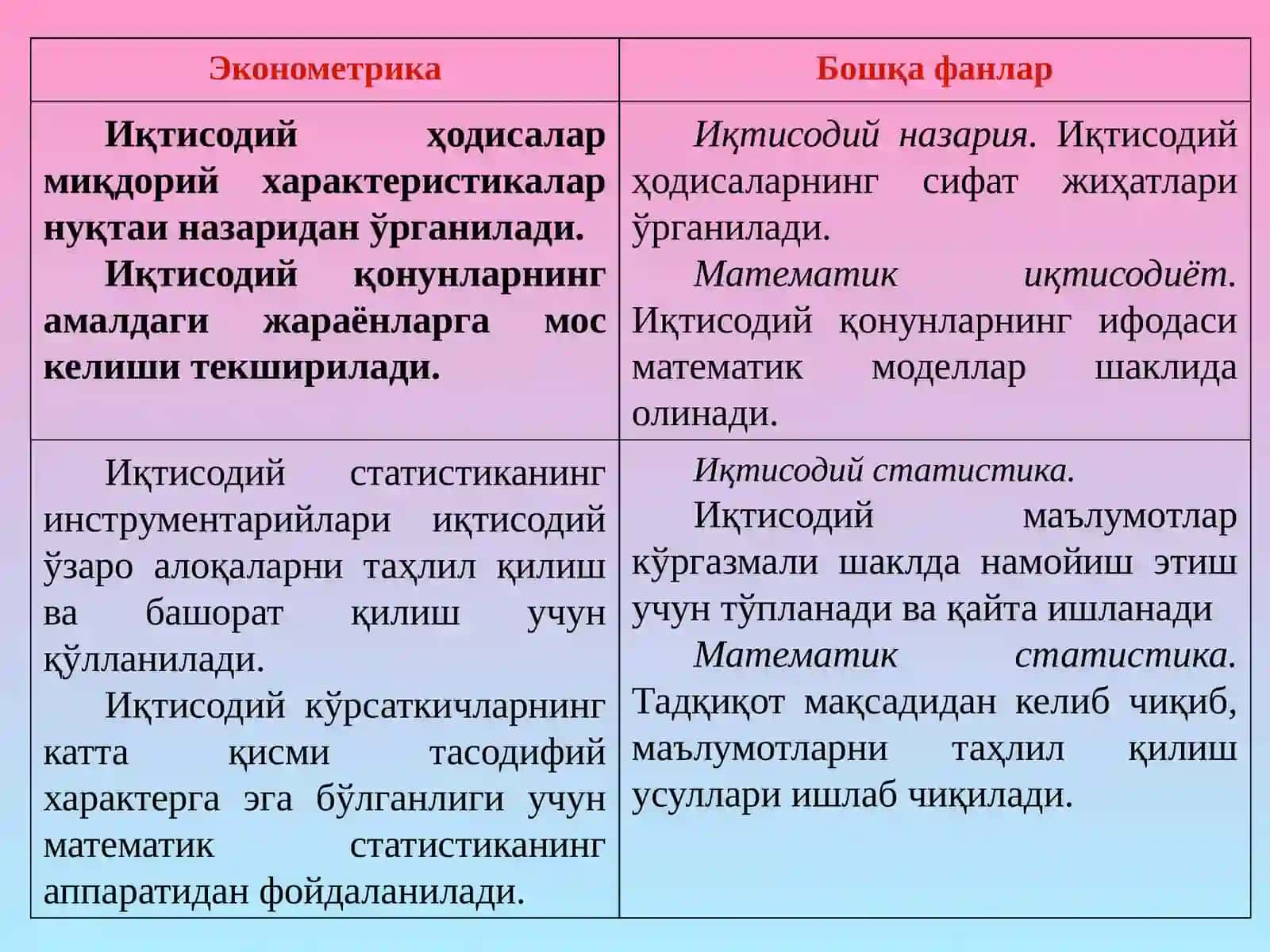 ЭКОНОМЕТРИК МОДЕЛЛАШТИРИШ АСОСЛАРИ 4