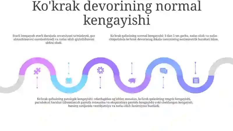 O'Pka Ekskursiyasining Norma Va Patologiyasi 4