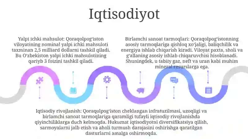 QoraqolpogʻIston Statistikasi 4