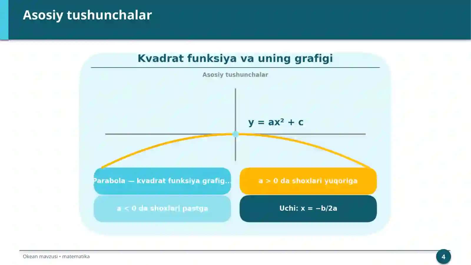 Kvadrat funksiya va uning grafigi 4