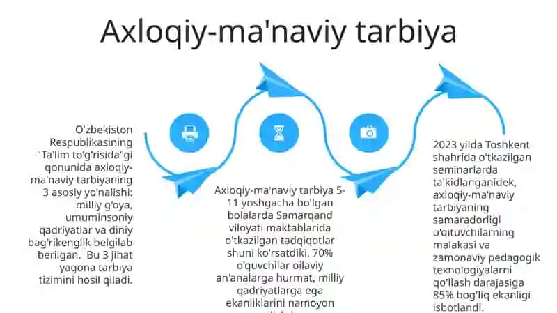 Tarbiyaning darajasini aniqlash mezonlari va usullari 4
