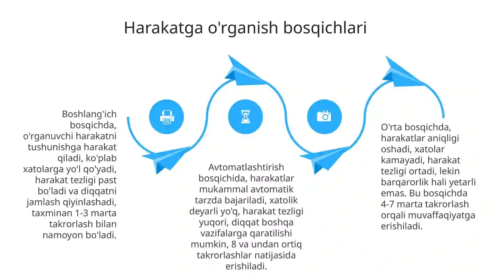 Harakatga o'rgatish jarayonining asoslari va boshqichlarini yo'nalishi xususiyati 4
