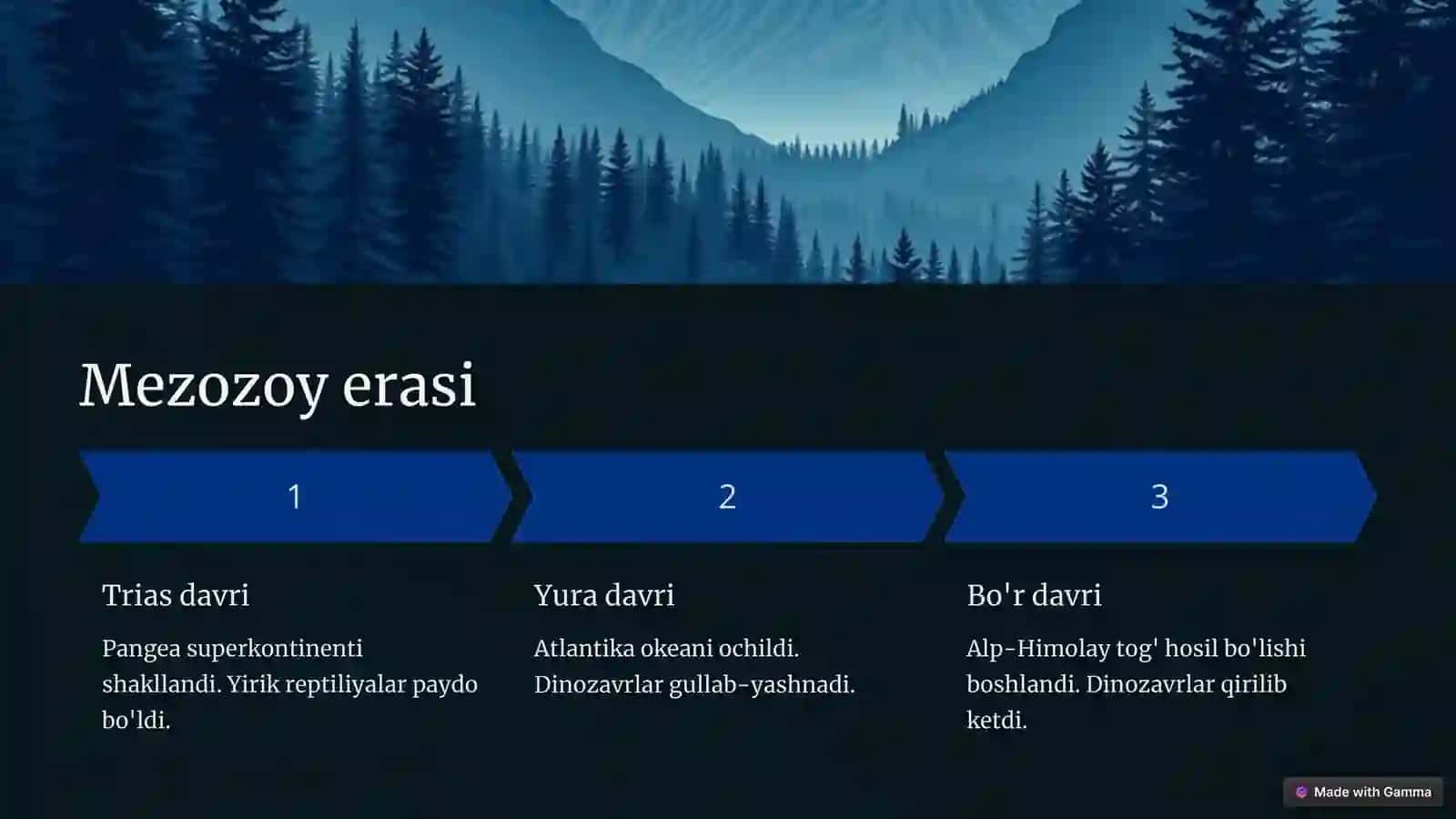 Geoxronologik jadval va tog' hosil bo'lish bosqichlari 4