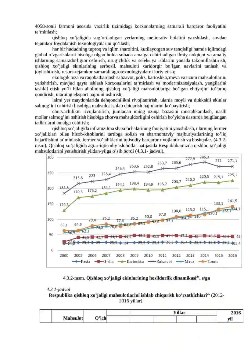 Agrar iqtisodiyotda moliyaviy va soliq siyosati 4