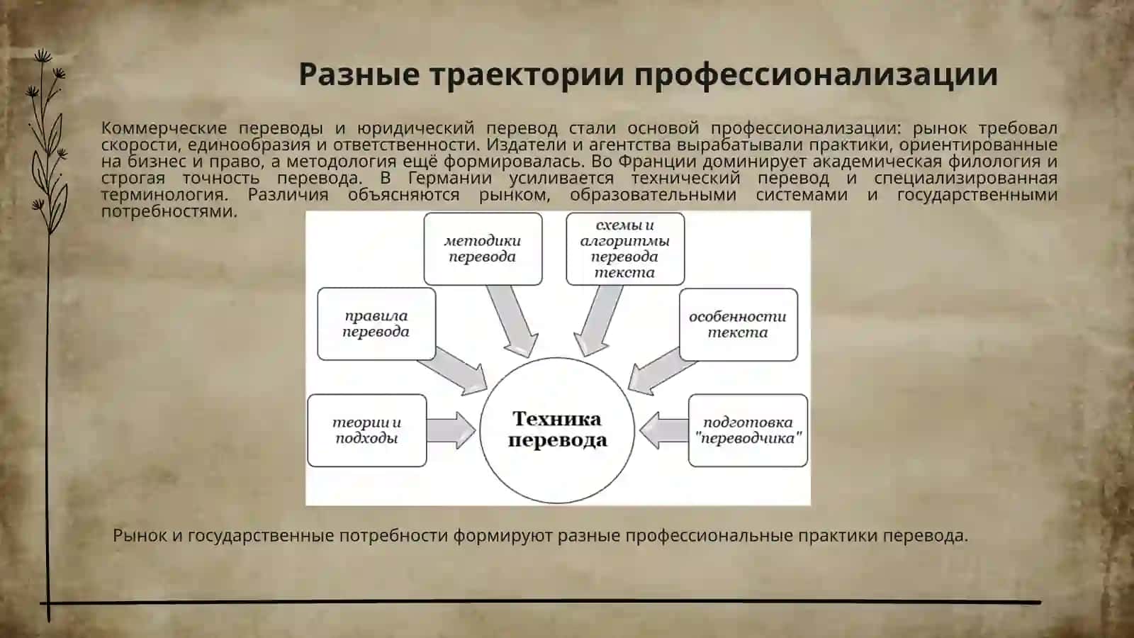 Перевод в Западной Европе XIX–XX вв 4