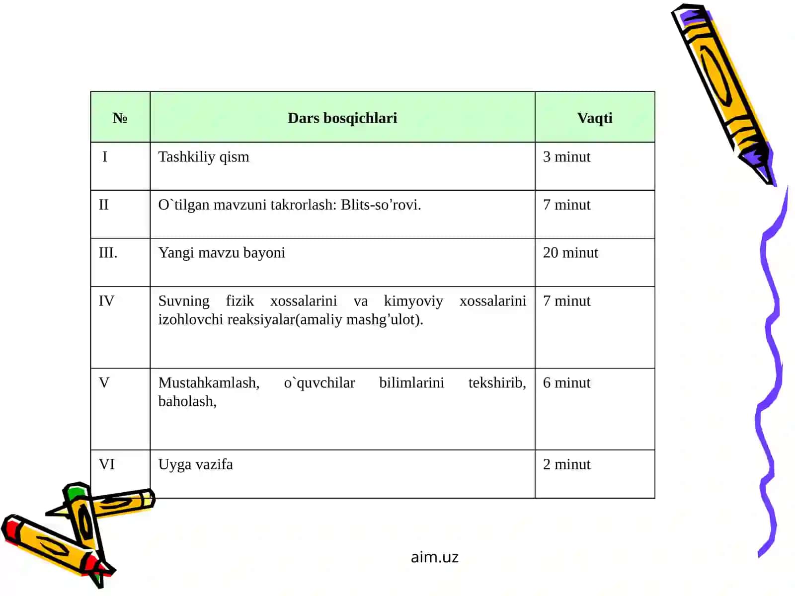Suv-murakkab modda Xossalari 4