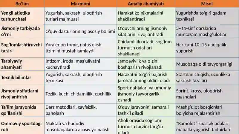 YENGIL ATLETIKANING JISMONIY TARBIYA TIZIMIDAGI O'RNI VA AHAMIYATI 4