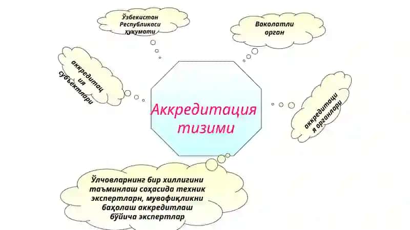 Аккредитация ва инспекция назорати 4