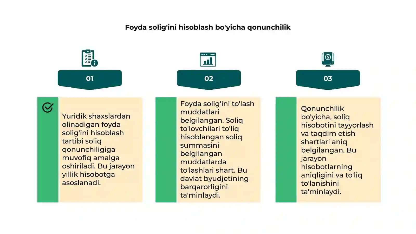 Yuridik shaxslardan olinadigan foyda solig'i 4