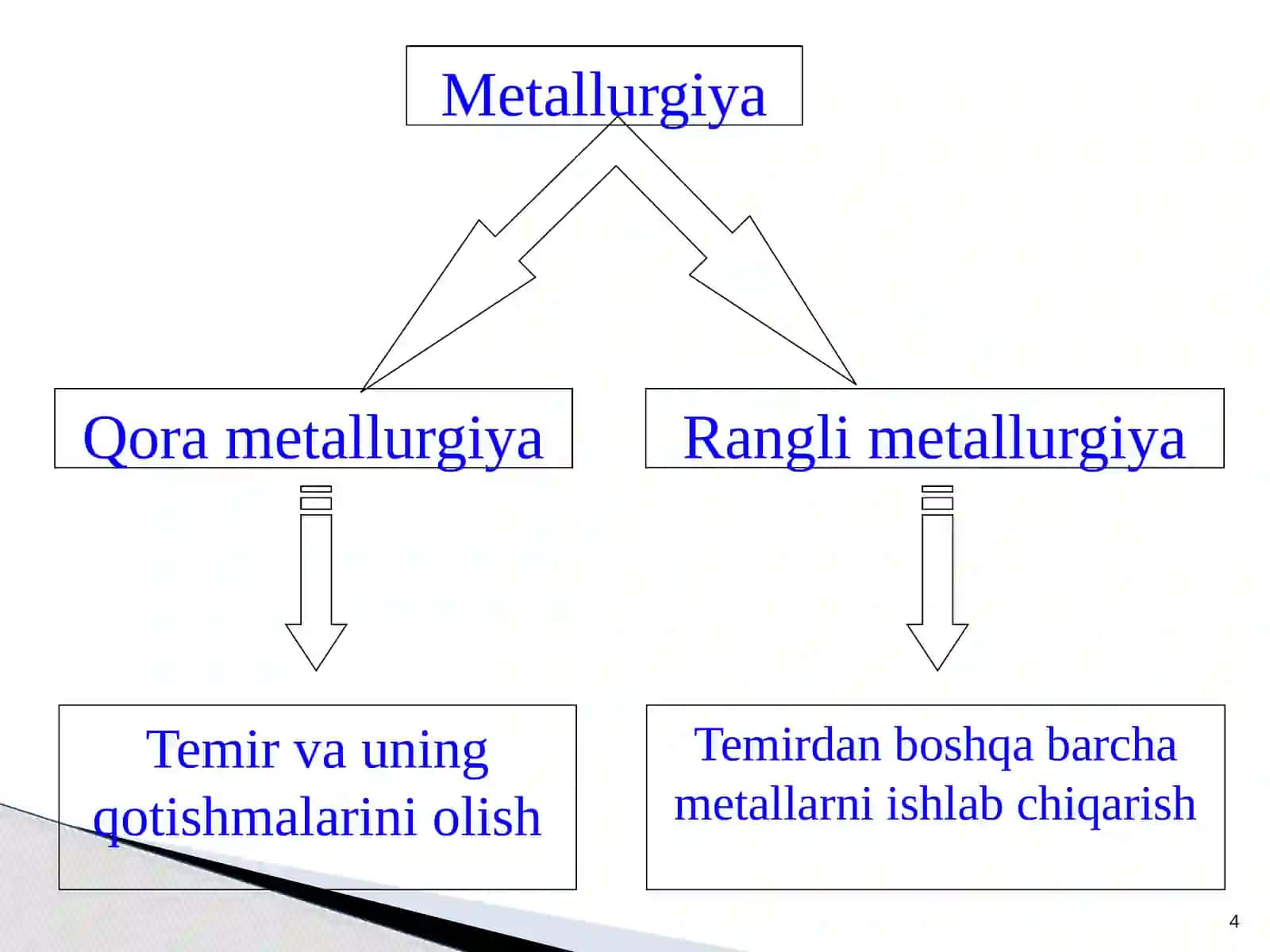 Metallurgiya.Qoravaranglimetallarishlabchiqarishtexnologiyasi 4