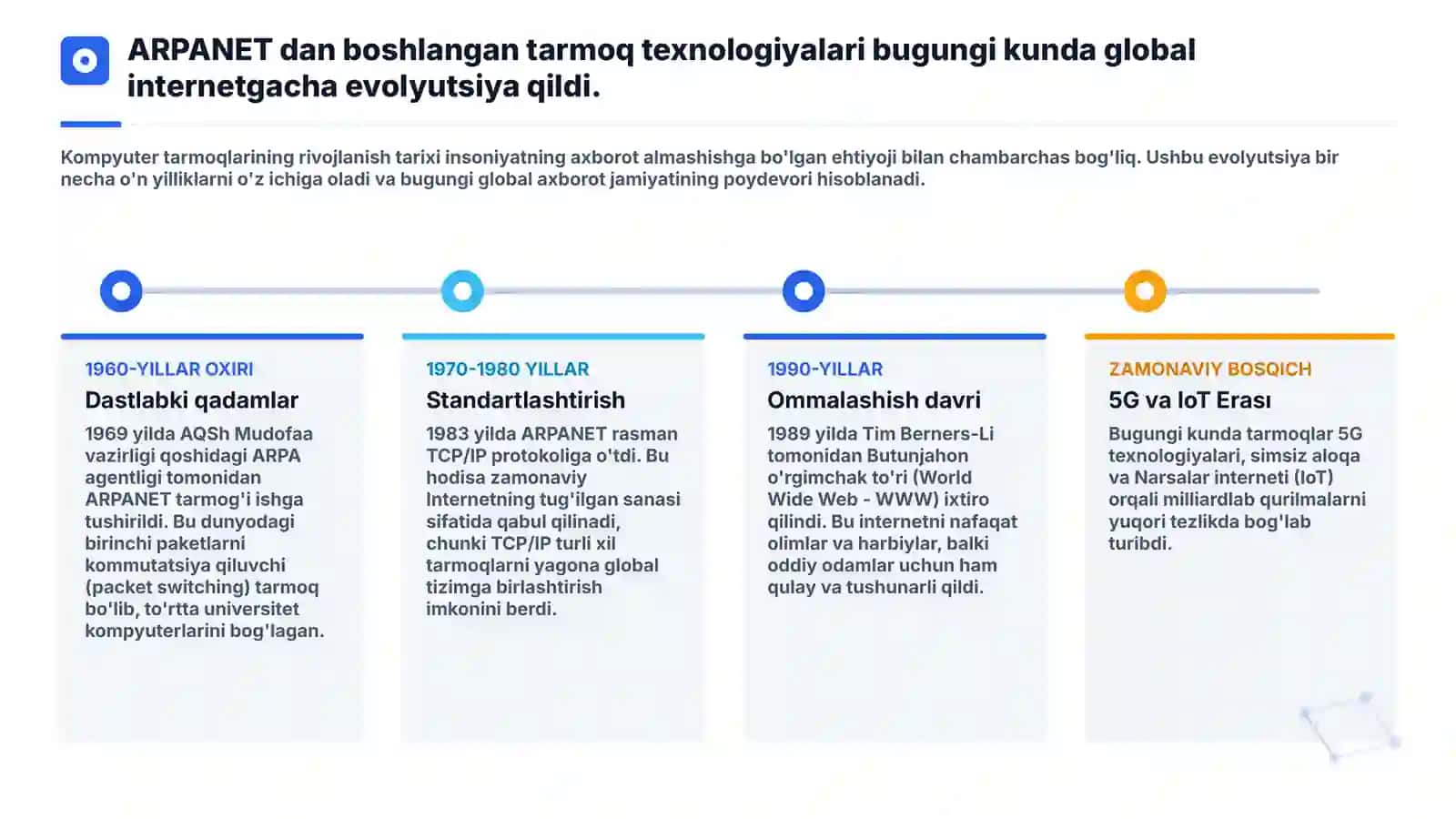 Kompyuter tarmoqlari: Asosiy tushunchalar va turlari. Zamonaviy axborot texnologiyalari olamiga chuqur kirish. Tarmoq topologiyalari(LAN, MAN, WAN) 4