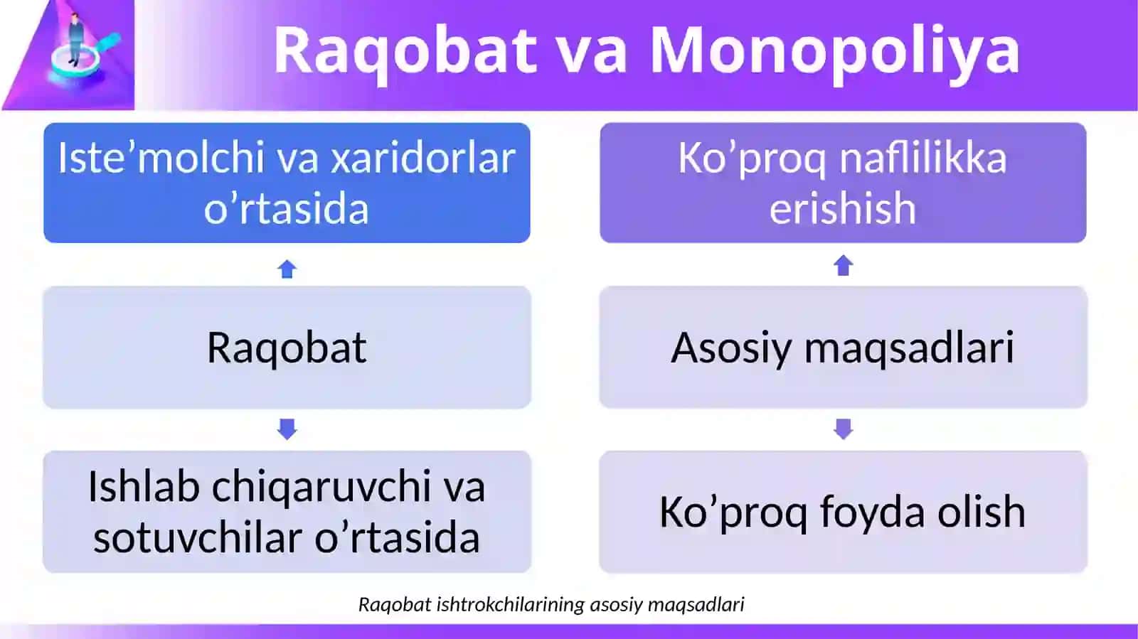 Raqobat va Monopoliya 4