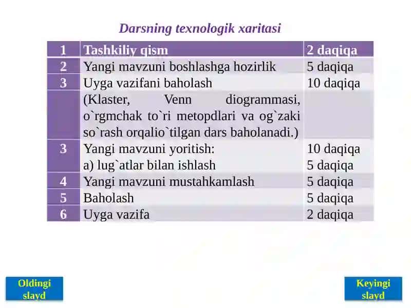 "ALISHER NAVOIYNING“FARHOD VA SHIRIN” DOSTONI MATNI USTIDA ISHLASH” 4