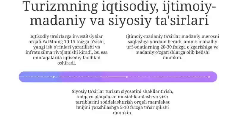 Turizmning jamiyat rivojlanishiga tarixiy nazar 4
