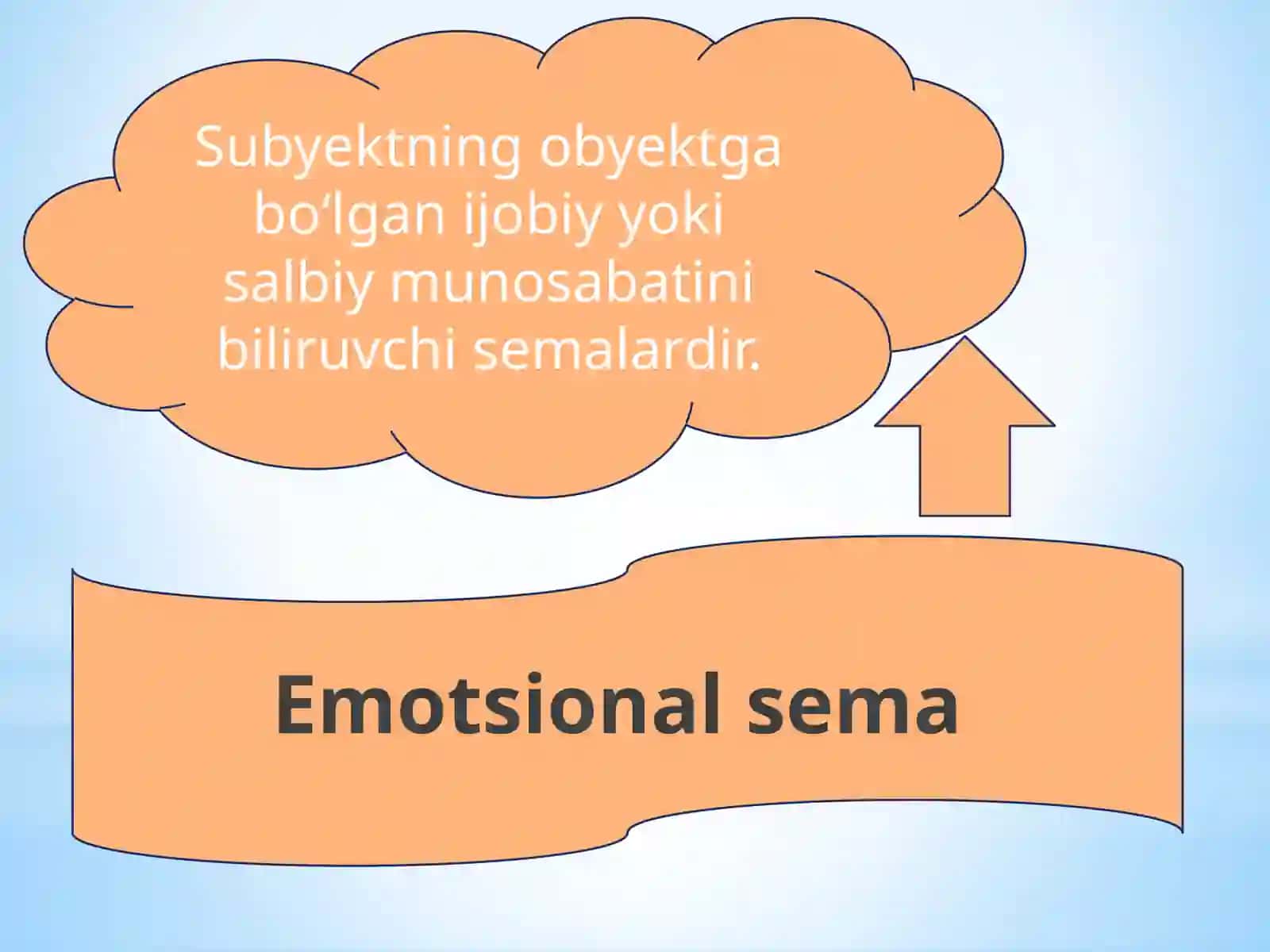 Ona tili va adabiyot fanida Emotsional-ekspressivlikning leksemalarda namoyon bo`lishi 4