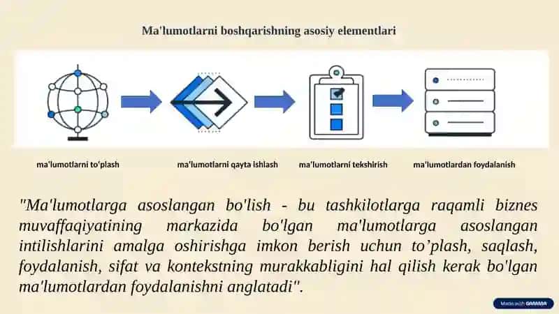 SAP dasturi asosida ma'lumotlarni to'plash va qayta ishlashni boshqarish 4