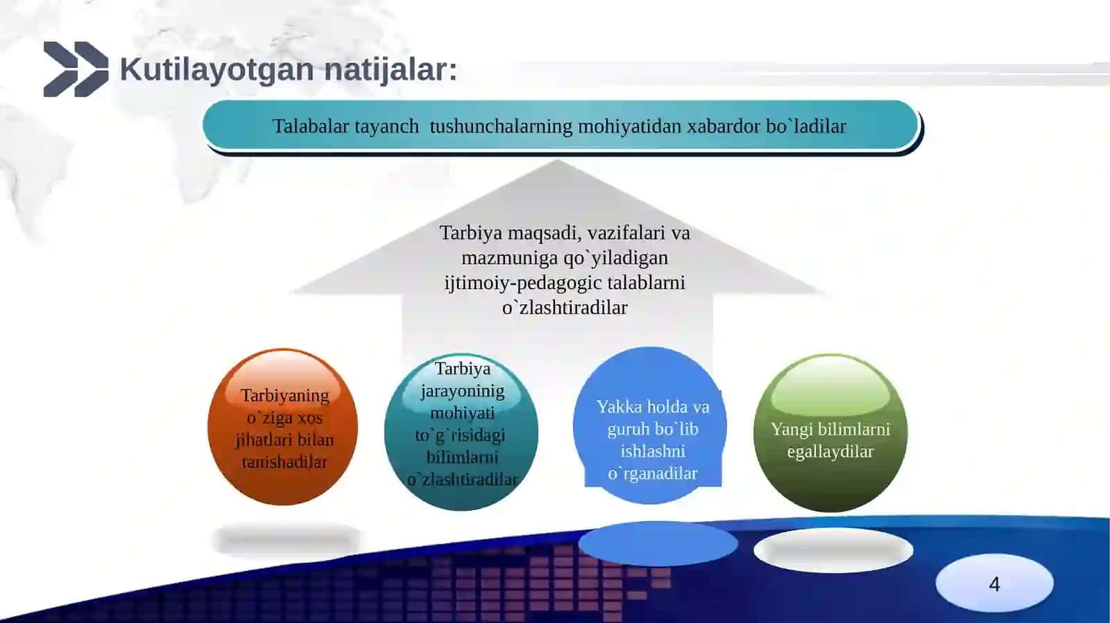 Tarbiya jarayonining mohiyati va mazmuni. Tarbiya qonuniyatlari va tamoyillari 4