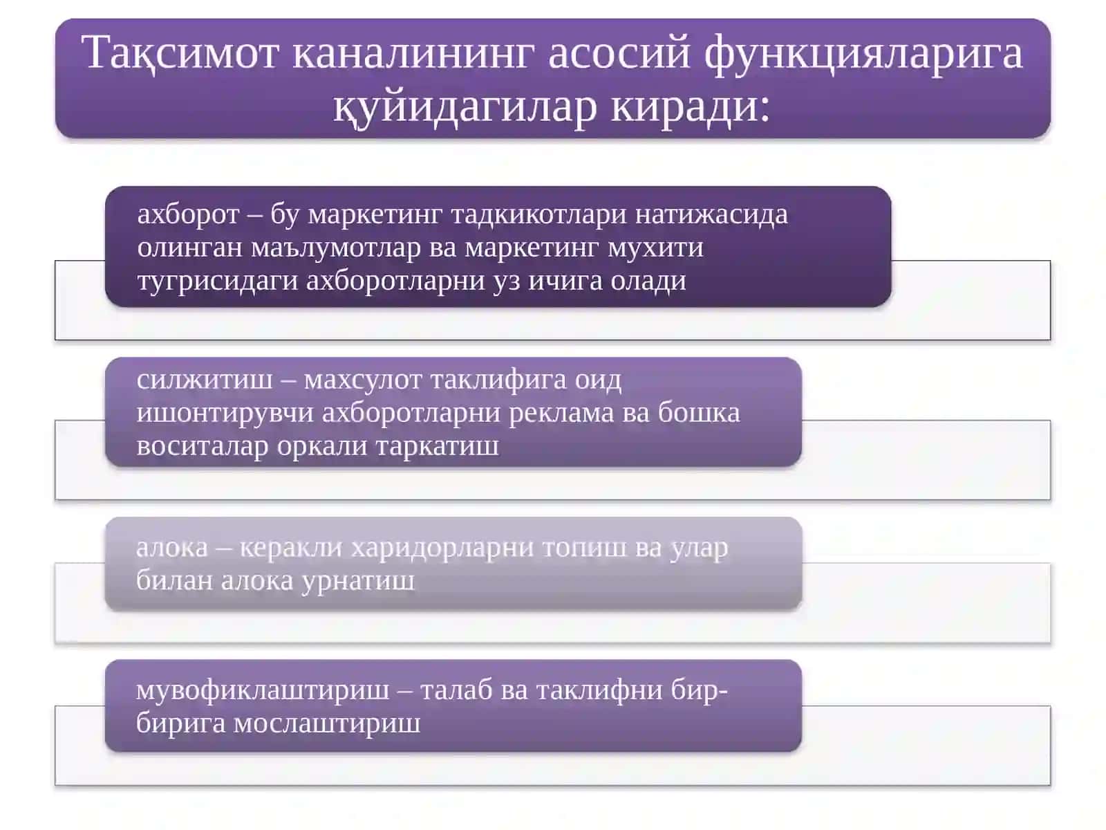 Сотиш сиёсати 4