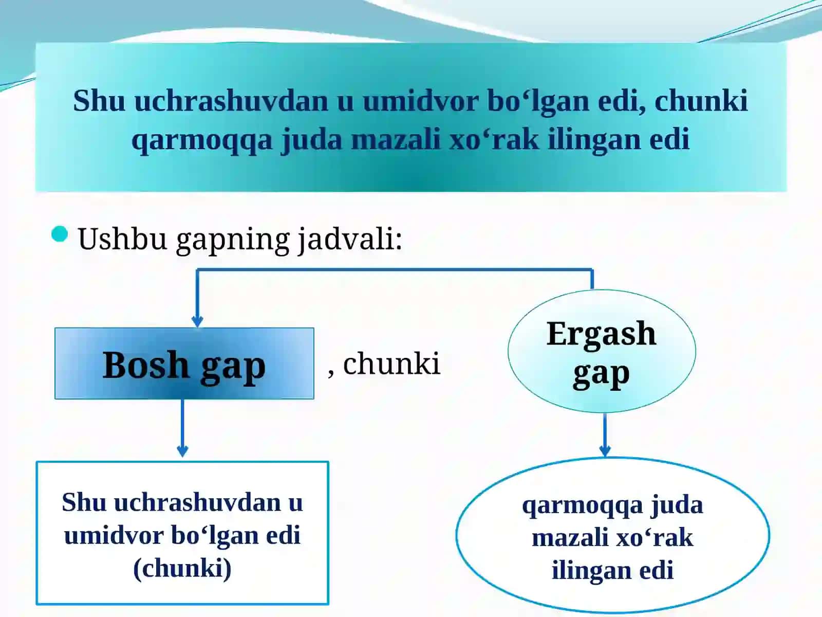 ERGASHGAN QO'ŞMA GAP HAQIDA MA’LUMOT 4
