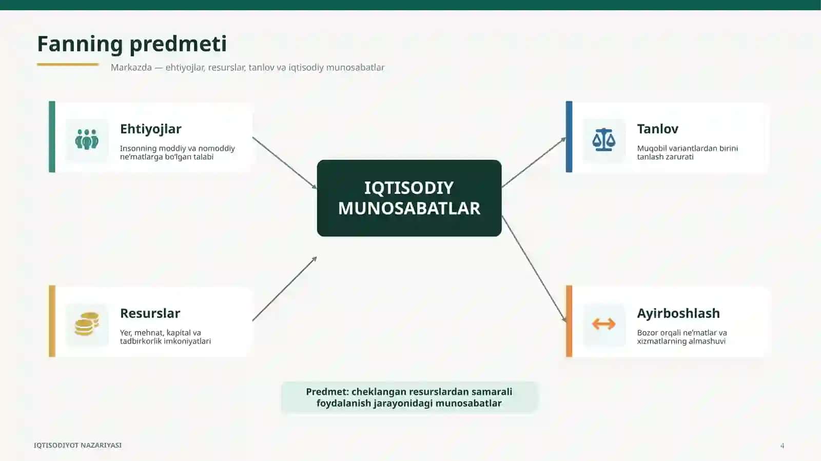Iqtisodiyot nazariyasi fanining predmeti 4