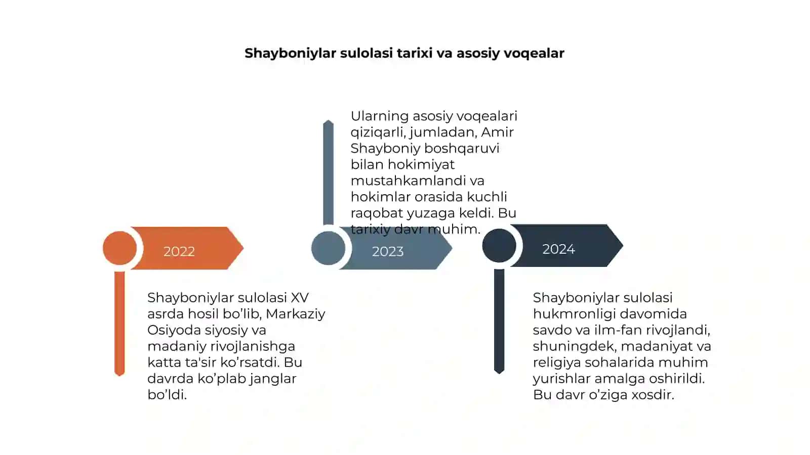 O'zbekiston tarixi va Shayboniylar davri 4