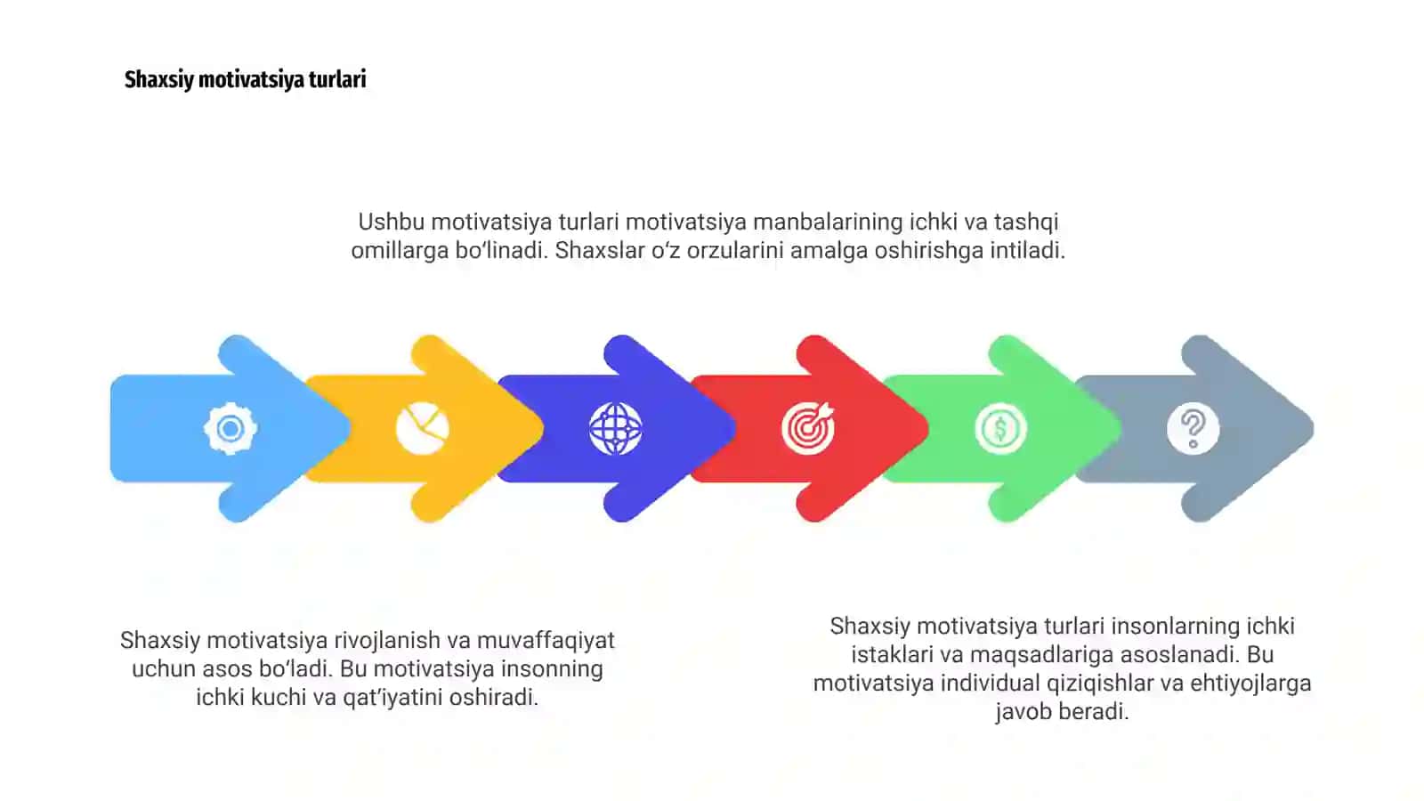 Motivatsiya turlari 4