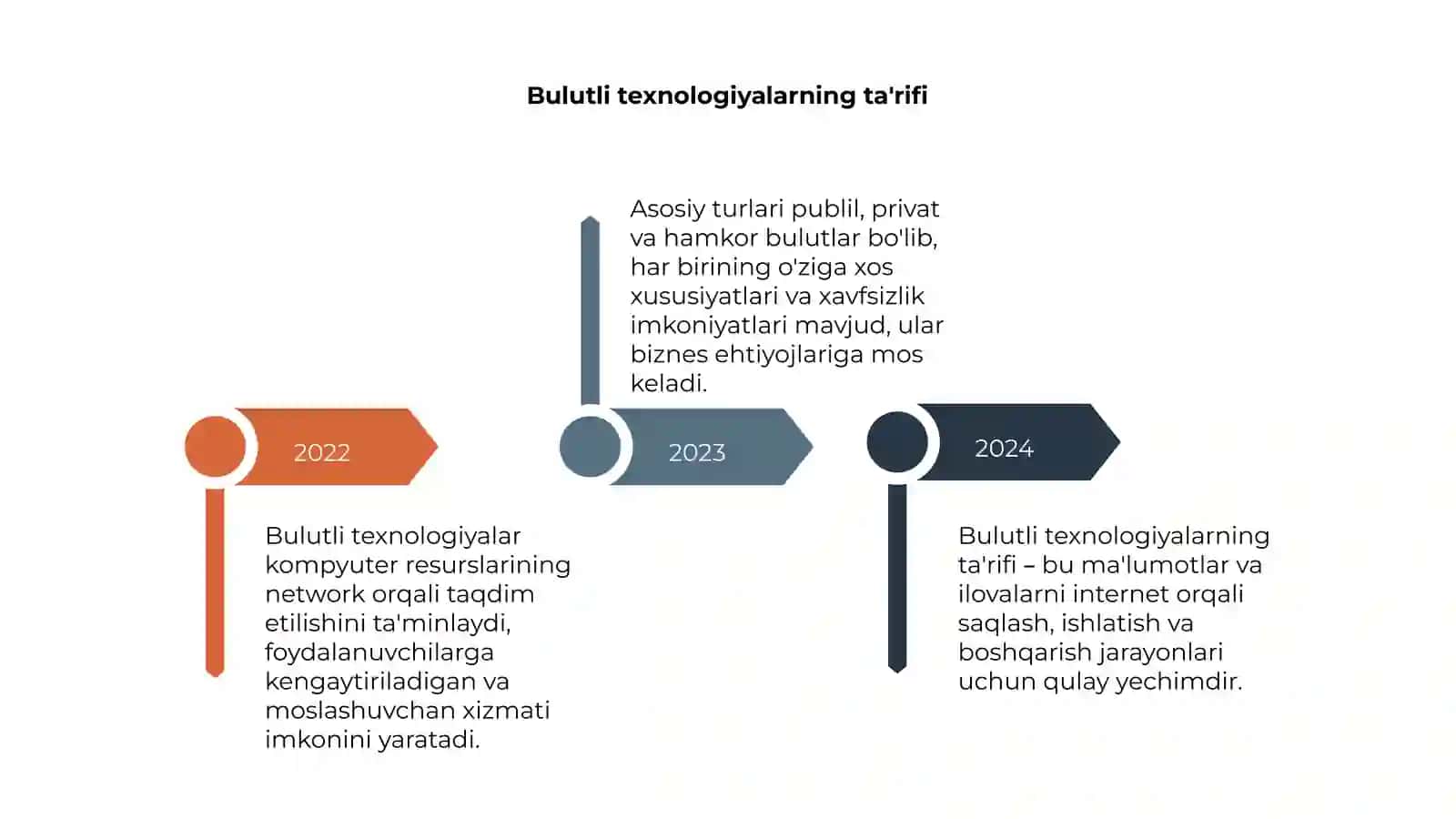 Bulutli texnologiyalarning asosiy tushunchasi 4