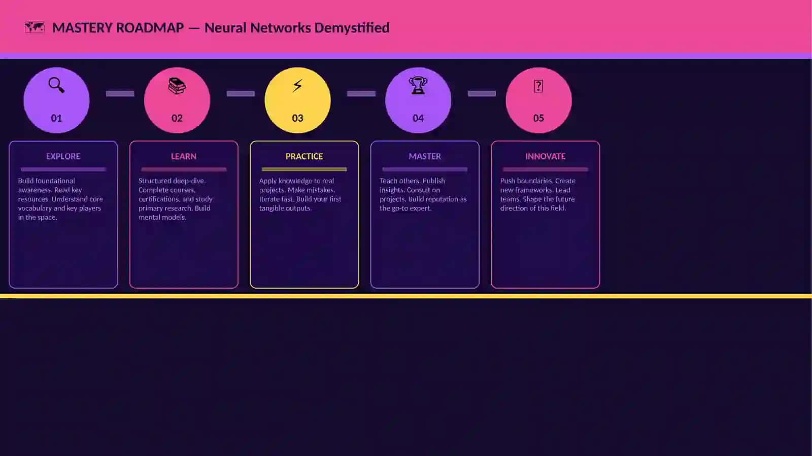 Neural Networks Demystified 4