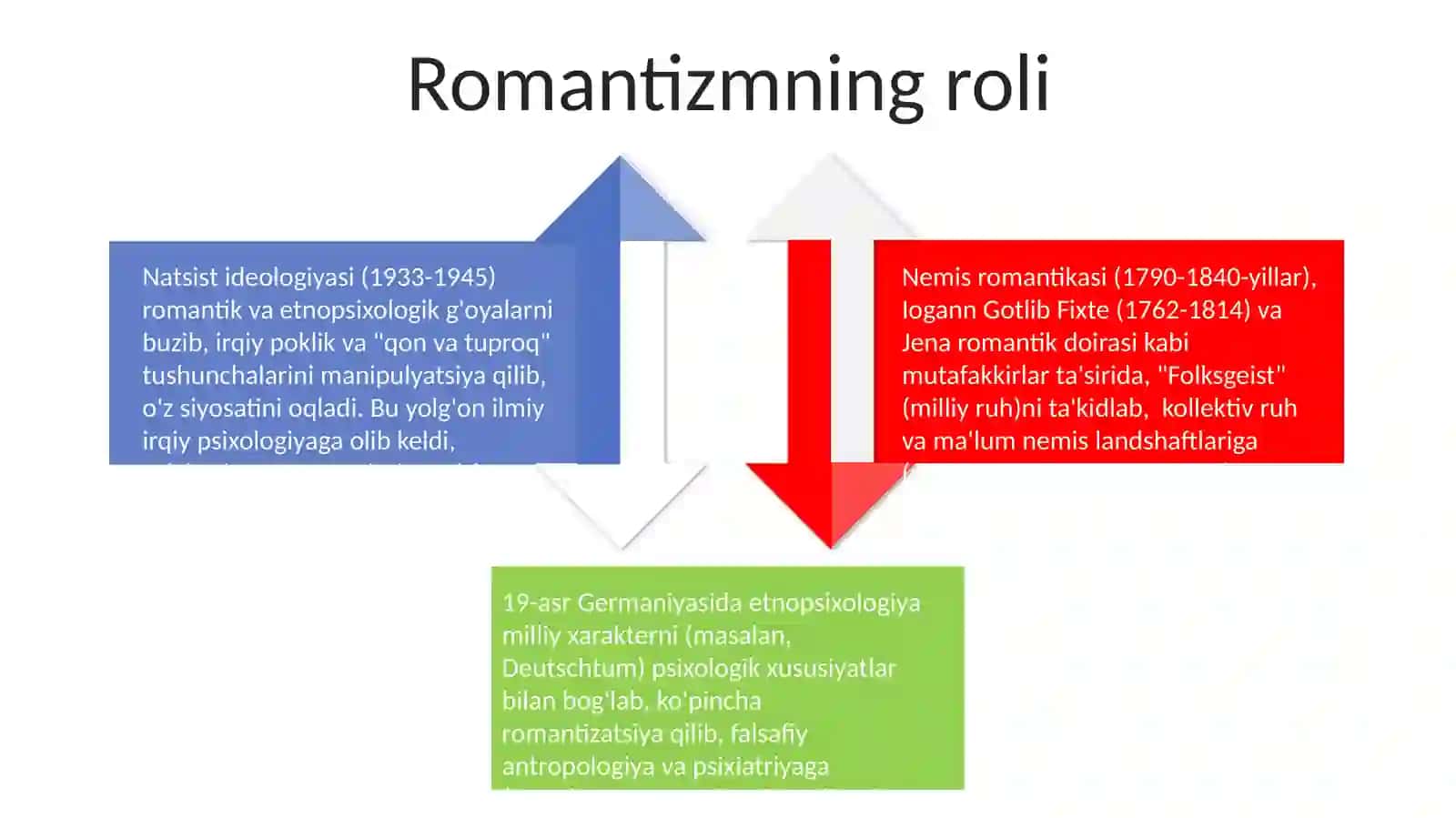 Germaniya davlatining etnopsixologiyasi 4