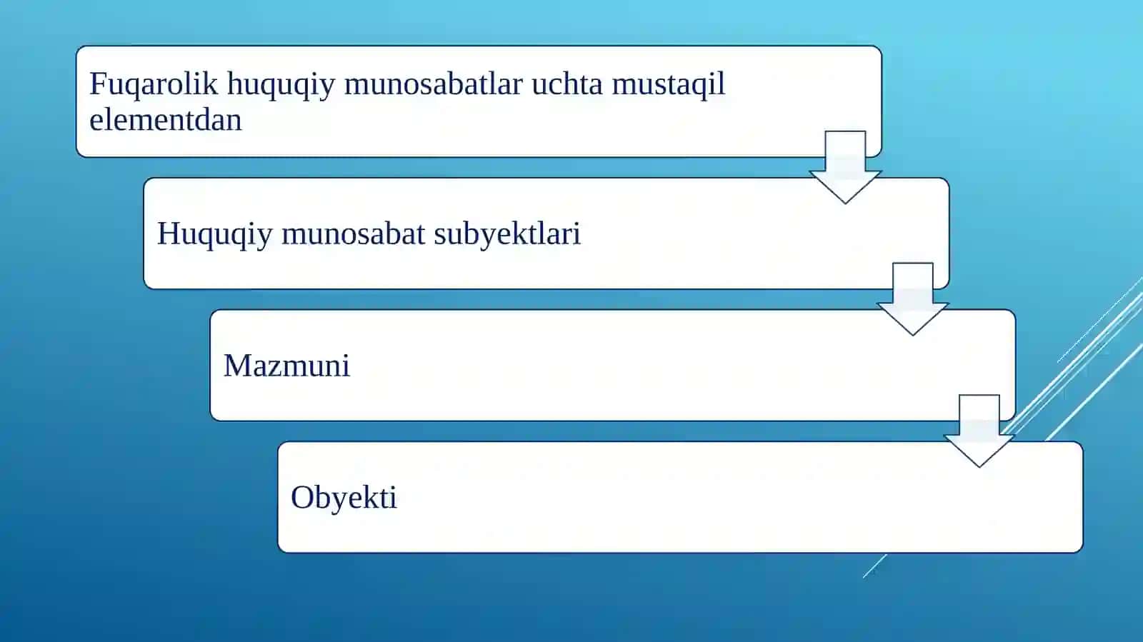 Fuqarolik-huquqiymunosabatlar.Fuqarolikhuquqlariniamalgaoshirishvahimoyaqilish 4