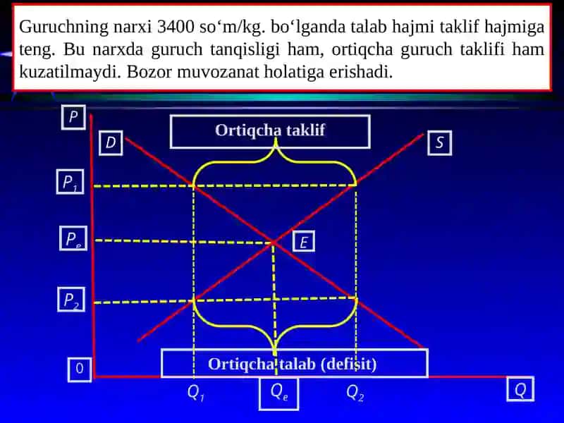 Talab va taklifning oʻzarota'siri: bozormuvozanati 4