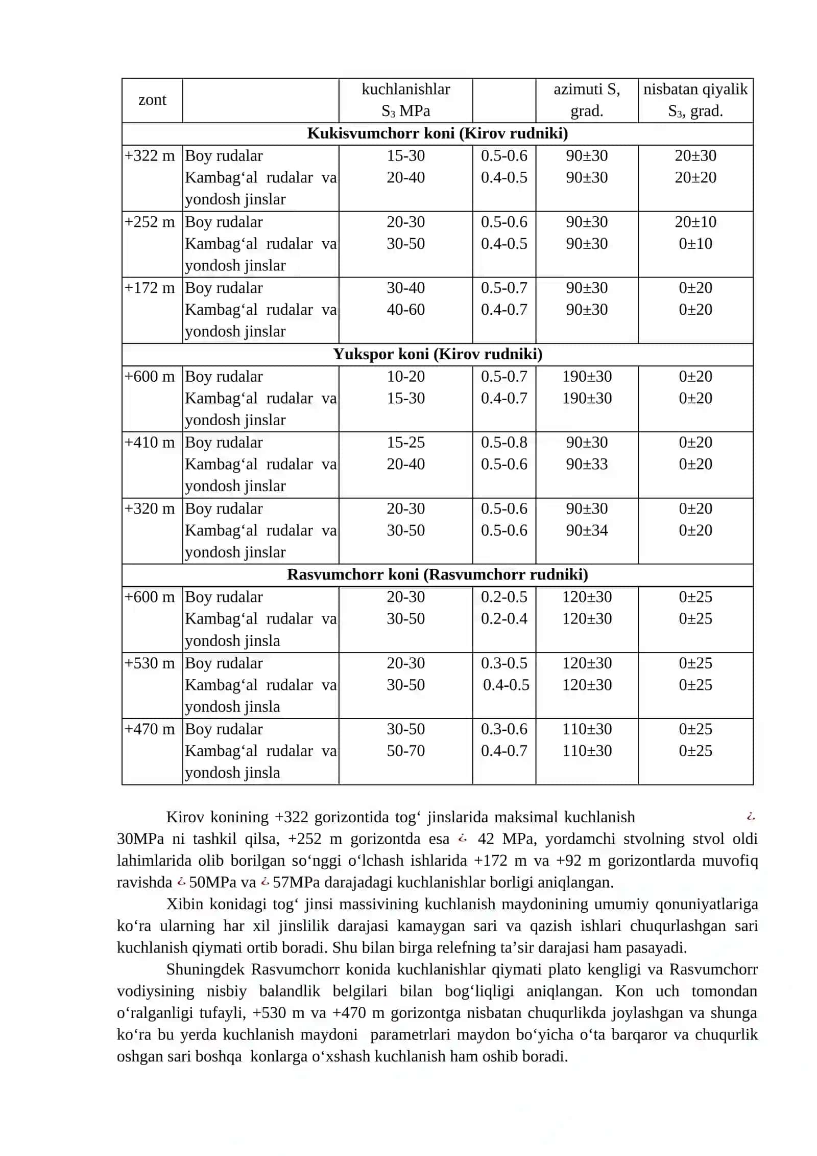 Kon jinslari massivining tabiiy kuchlanish maydonlari 4