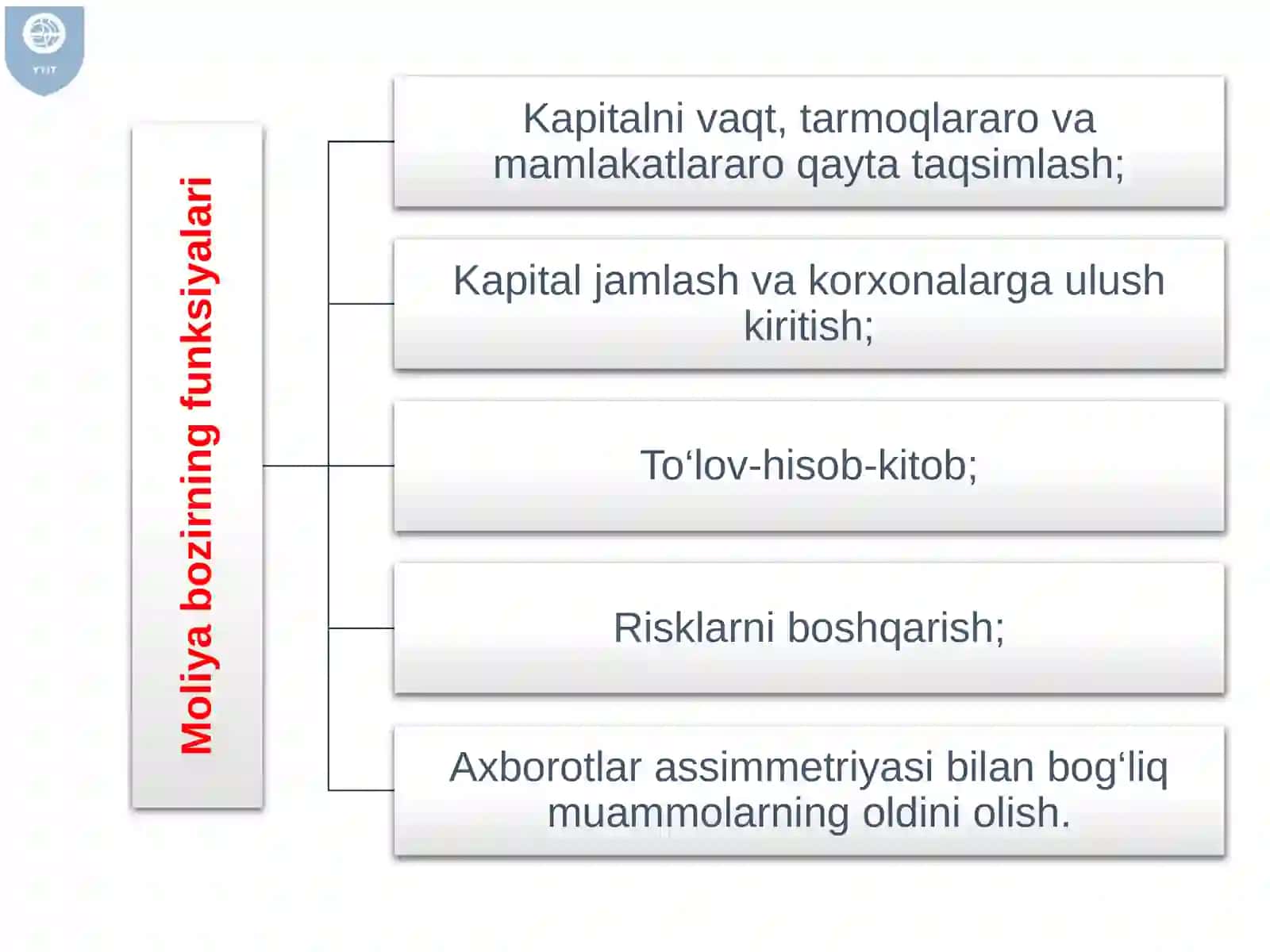 Moliya bozorining nazariy asoslari va uning rivojlanish bosqichlari 4