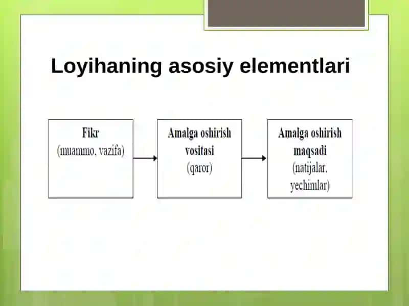 Investitsiyaloyihalarini boshqarish asoslari va konsepsiyasi 4