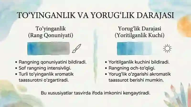 Ranglar turlari Akromatik va xromatik ranglar. Ranglar doirasi Birlamchi va olingan ranglar 4