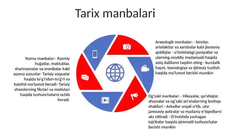 Jamiyat Taraqqiyotida Tarixning Mazmuni,Yònalishlari Va Konsepsiyalari 4