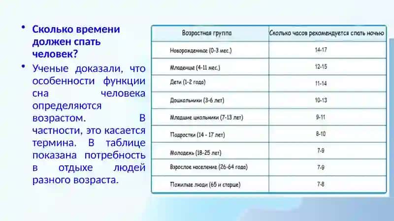 Биологический ритм сон-бодрствование 4