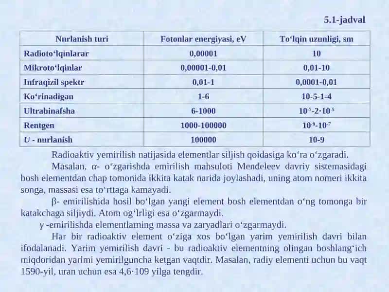 Radioaktiv parchalanish qonunlari 4