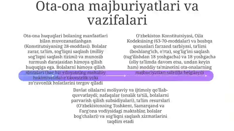 Nikoh va Talak Qonunlari 4