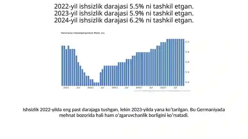 Germaniya Statistikasi 4