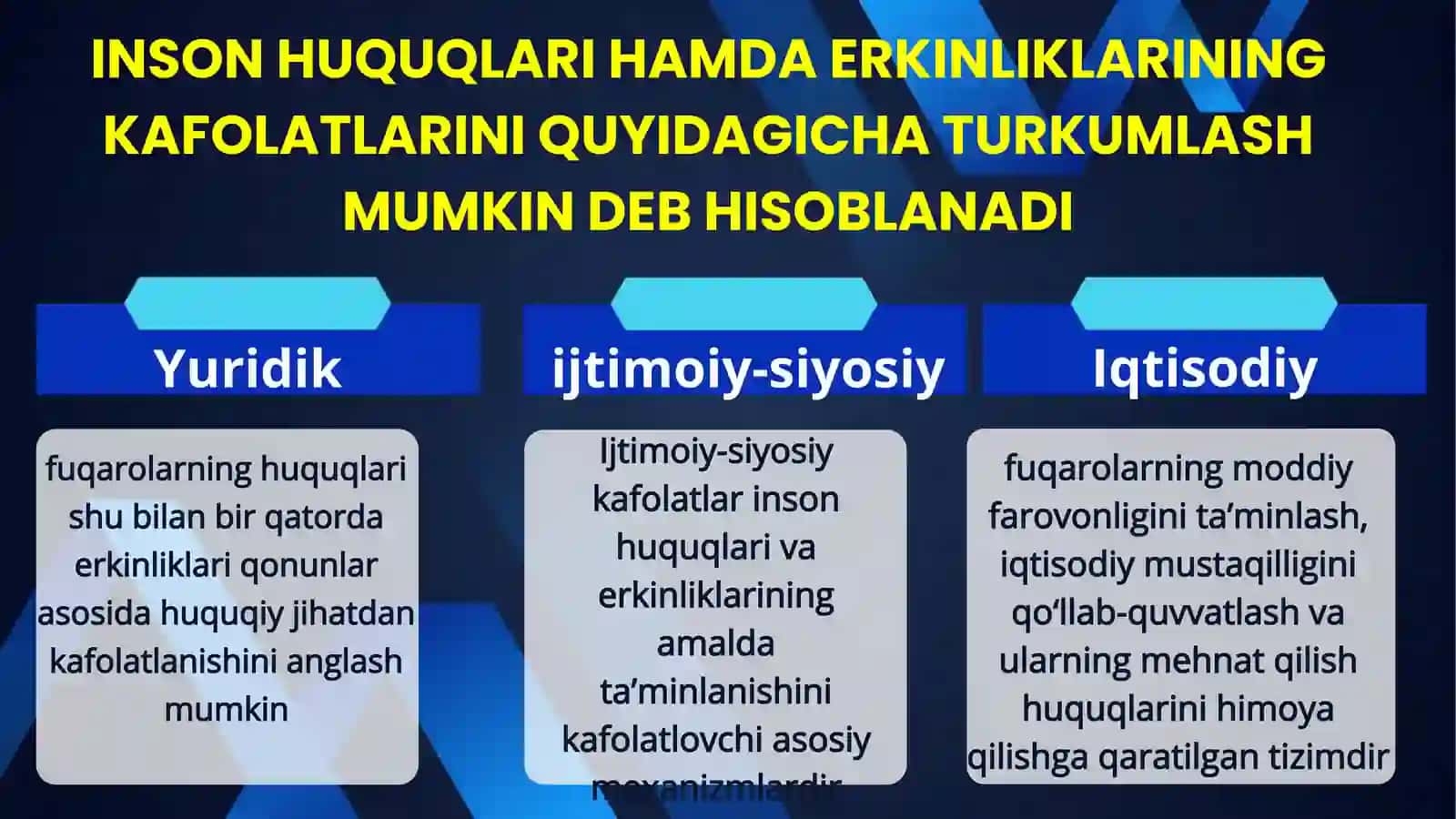 Konstitutsiyada inson huquqlariga oid muhim kafolatlar 4