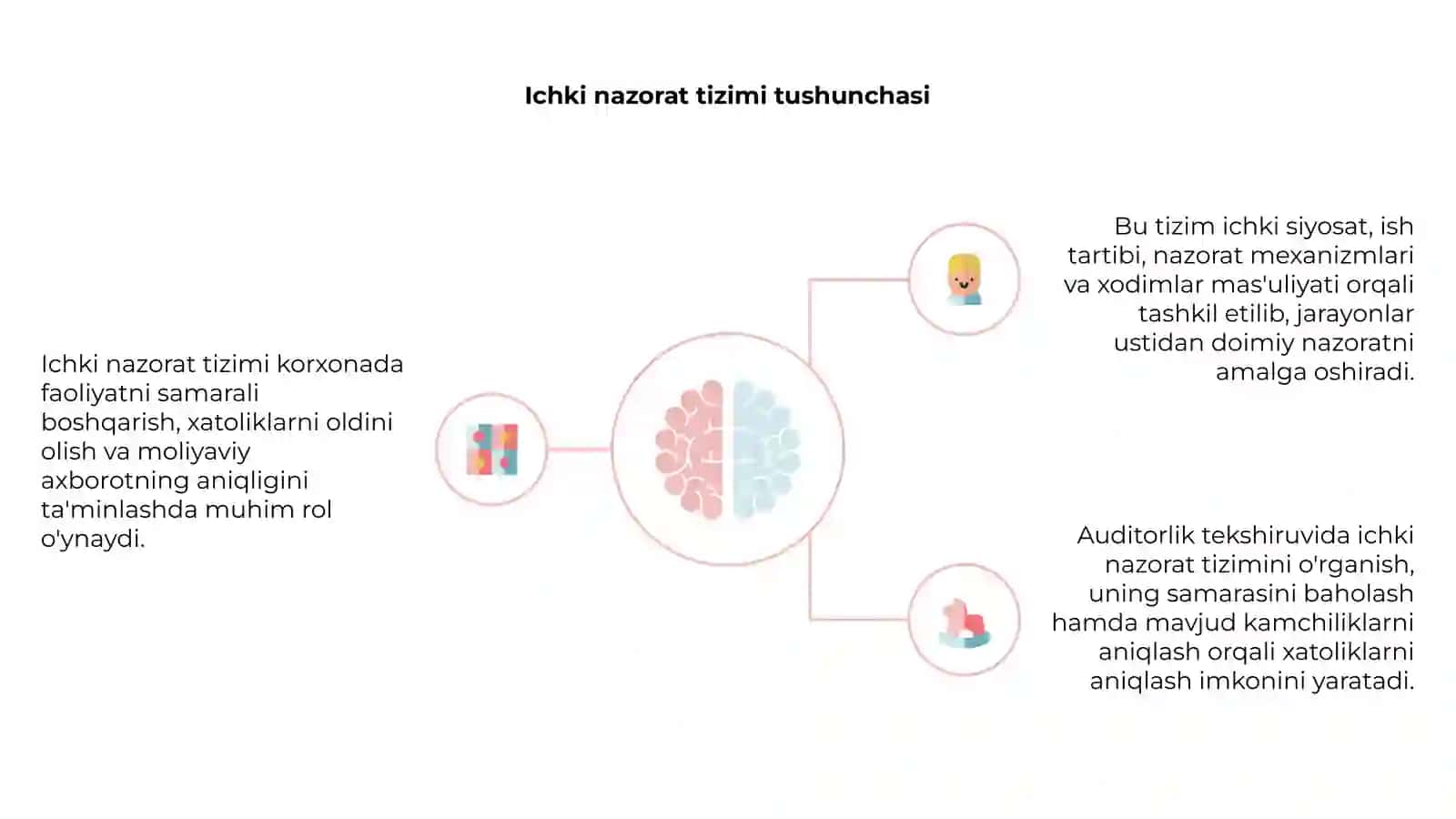 Auditorlik tekshiruvi jarayonida ichki nazorat tizimini o'rganish hamda baholash 4
