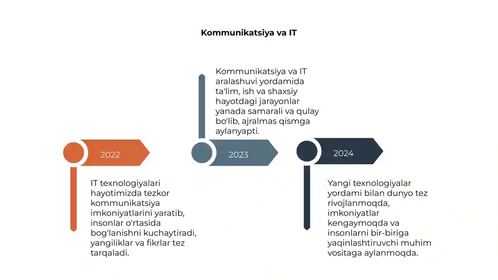 IT va hayotimizdagi o'zgarishlar 4